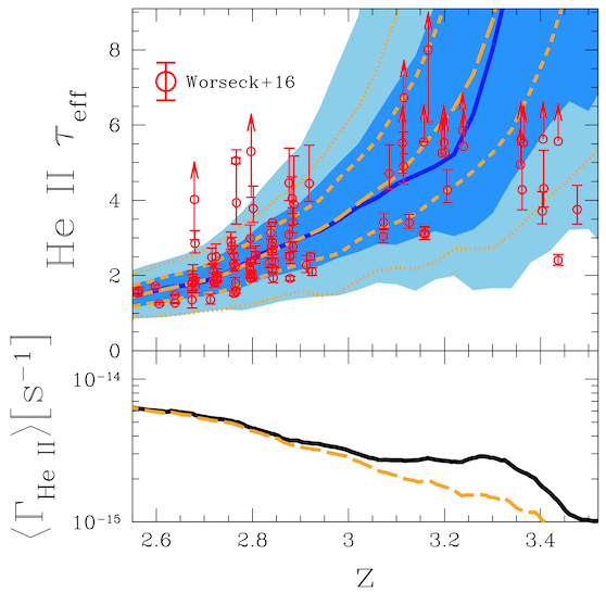 He II effective optical depth